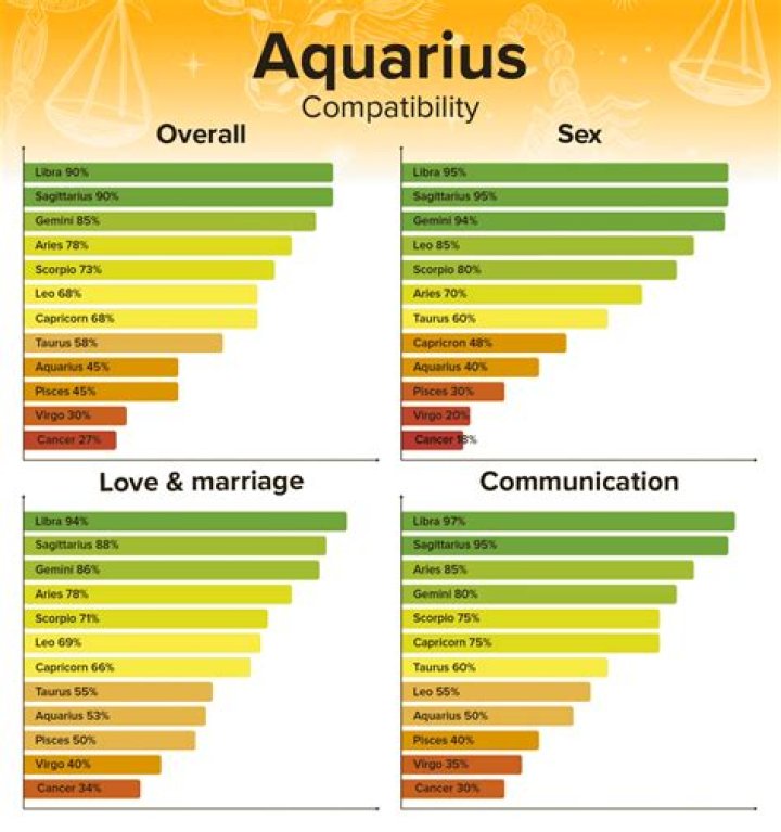 Aquarius man libra woman