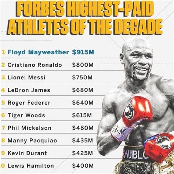 Floyd Mayweather’s net worth, fact, career, awards, biography & life story