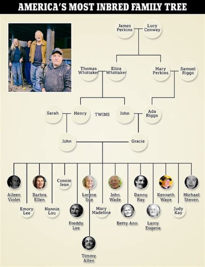 Is Nicole Richie Related To Lionel Richie? Are They Father Daughter? Family Tree