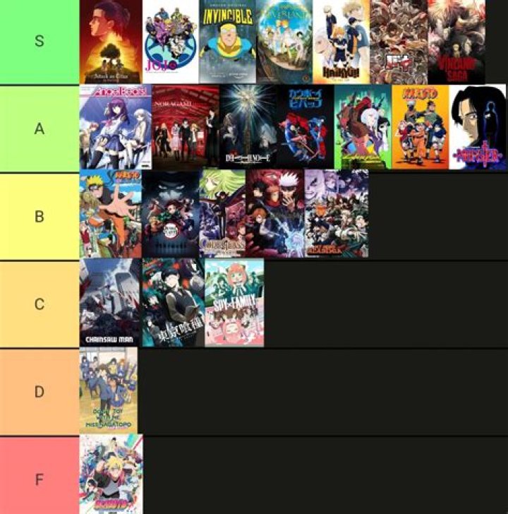 Top Uncensored Anime List to watch & more