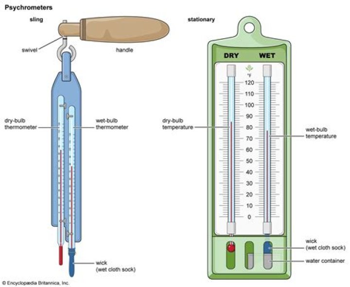 What is the Difference Between Thermometer and Thermostat